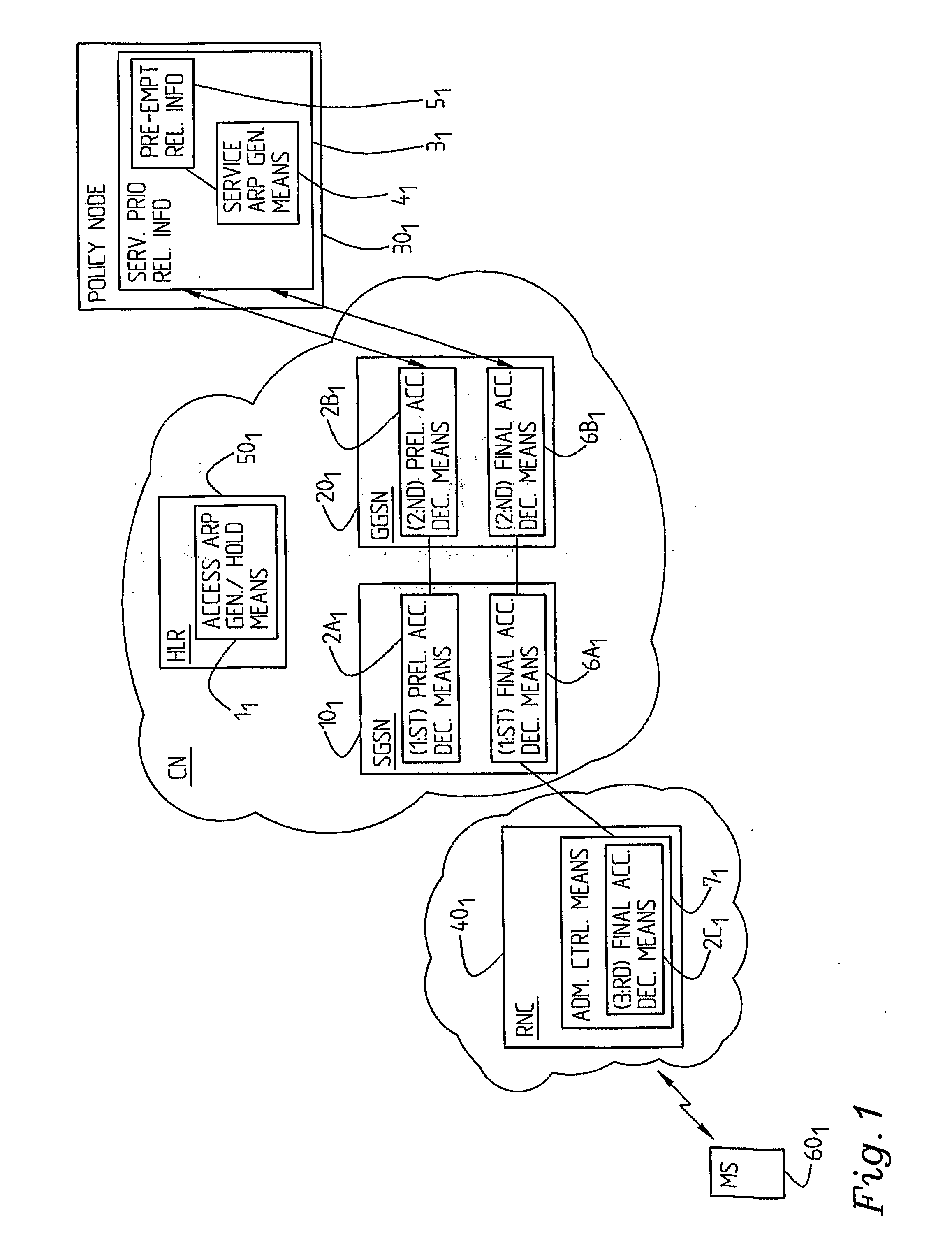 System, Arrangements And Method Relating To Access Handling