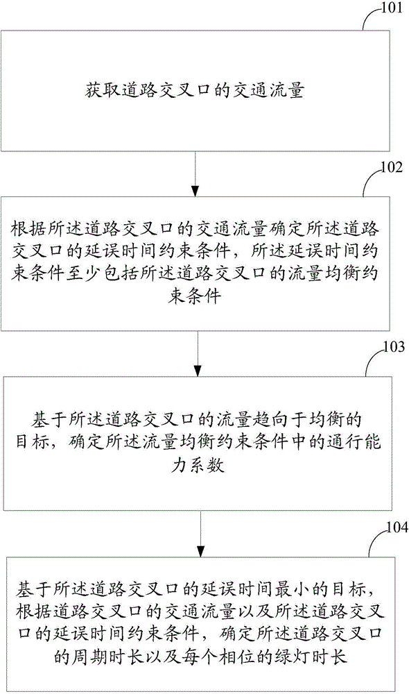 Traffic control method and traffic control device