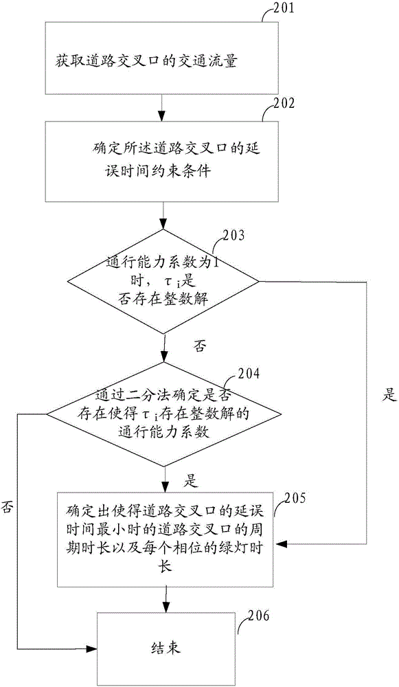 Traffic control method and traffic control device