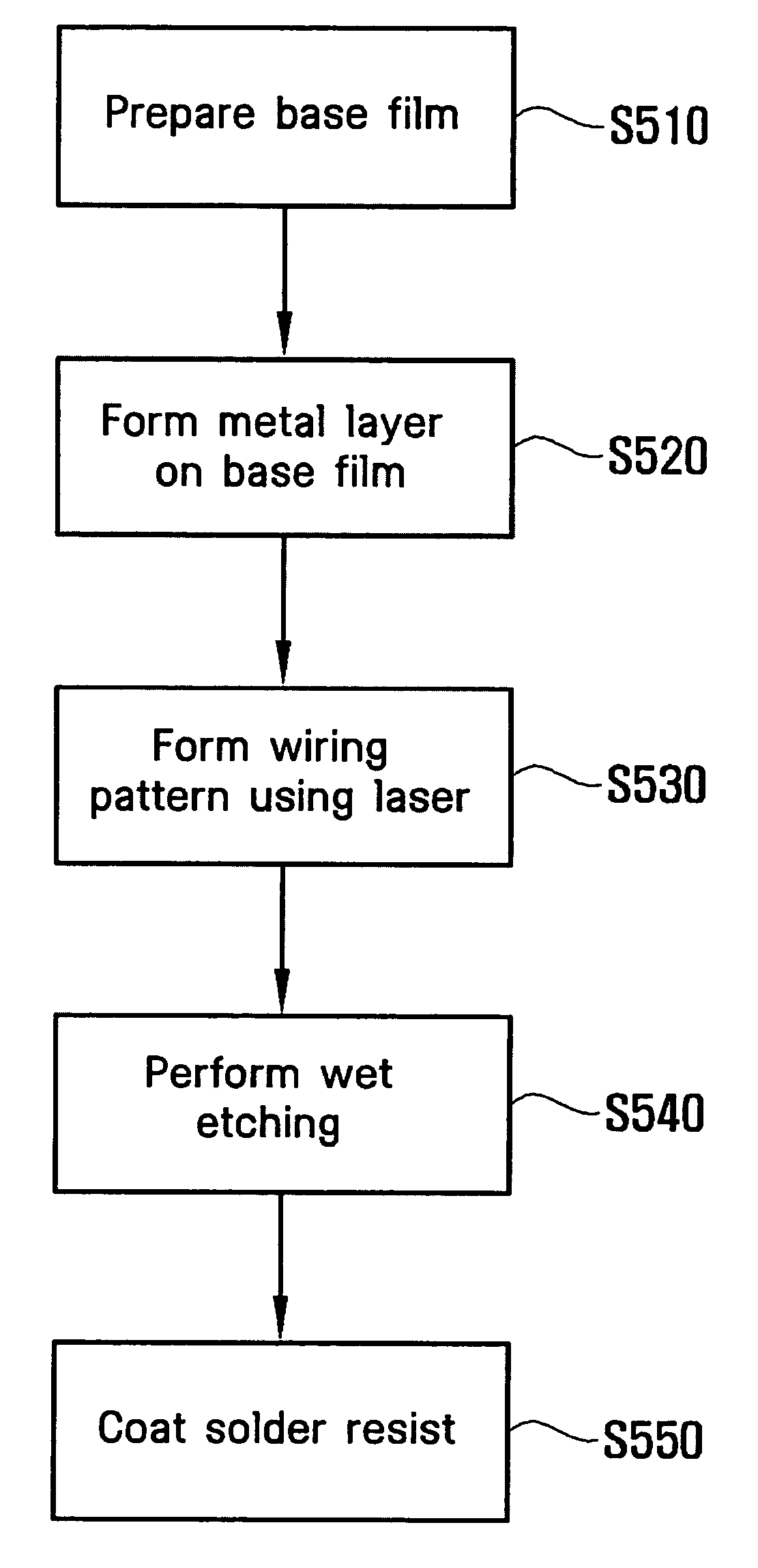 Method of manufacturing tape wiring substrate