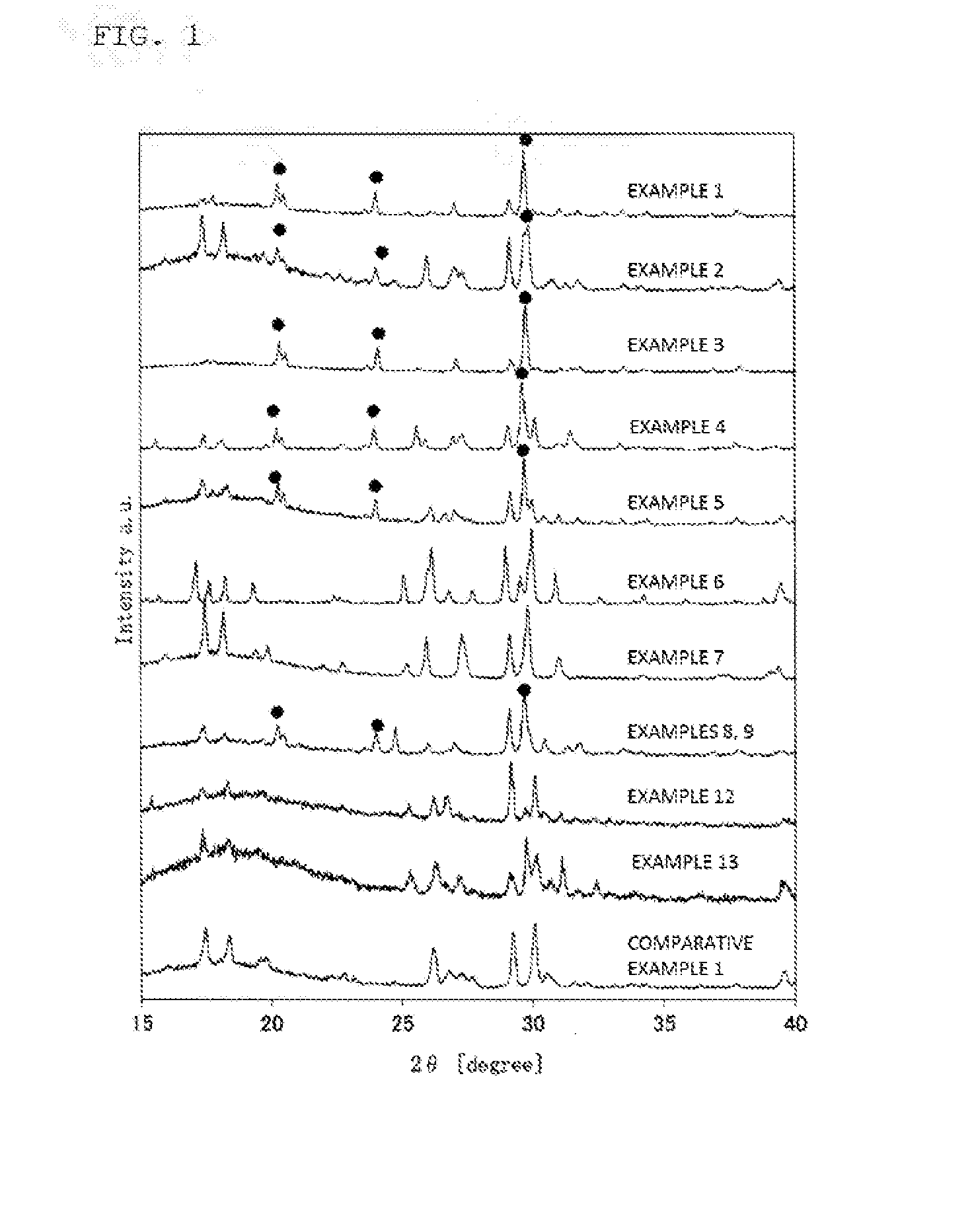 Crystalline solid electrolyte and production method therefor