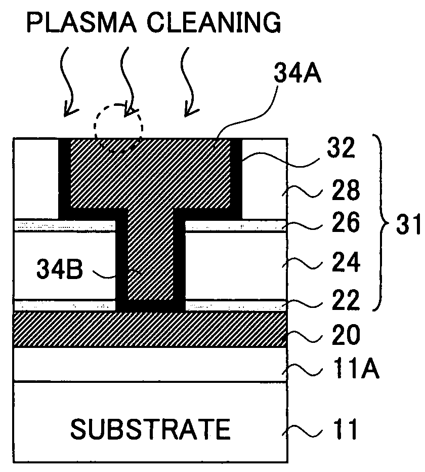 Semiconductor device having a multilayer interconnection structure and fabrication method thereof