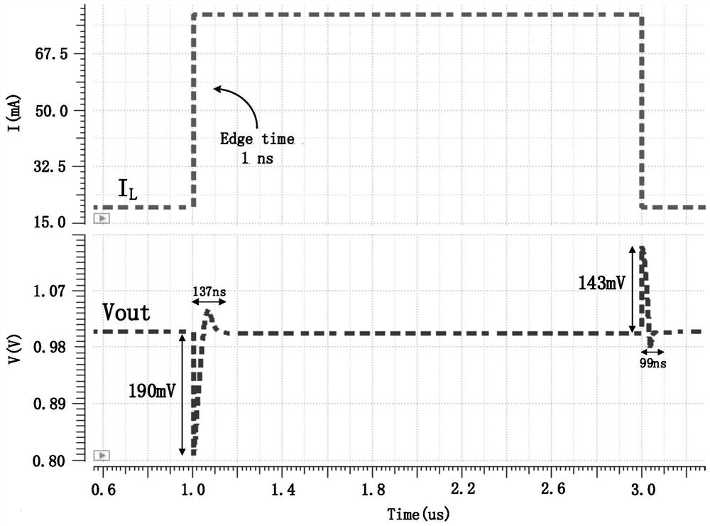 A Low Dropout Linear Regulator with High Power Supply Rejection Ratio and Fast Transient Response