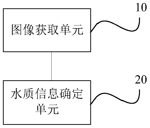 System, method and test paper for testing water quality