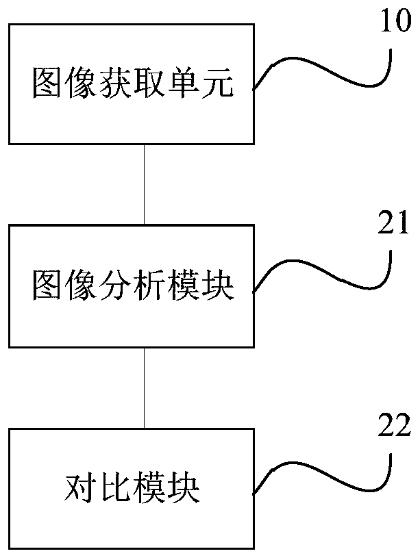 System, method and test paper for testing water quality