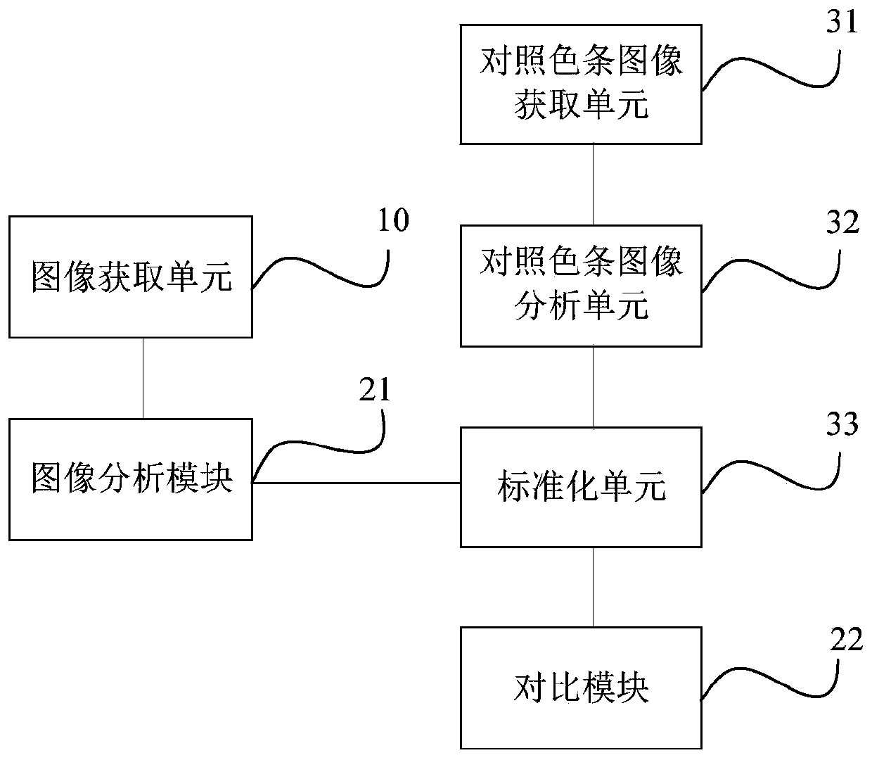 System, method and test paper for testing water quality