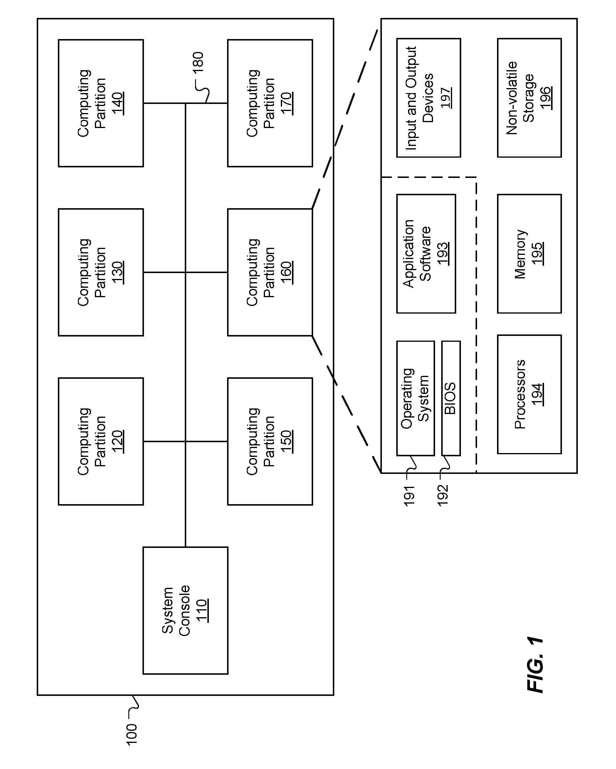 Global Synchronous Clock