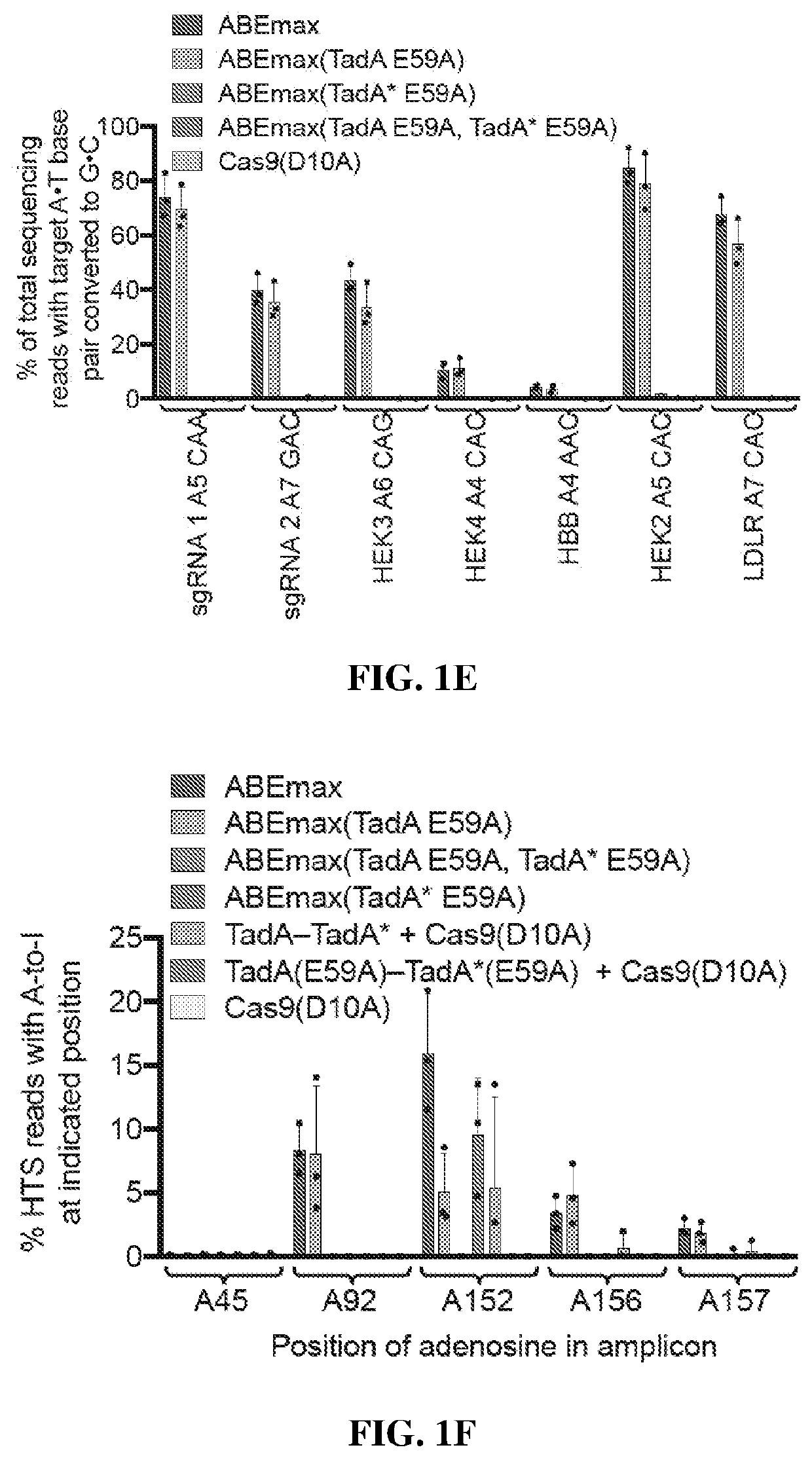 Adenine base editors with reduced off-target effects