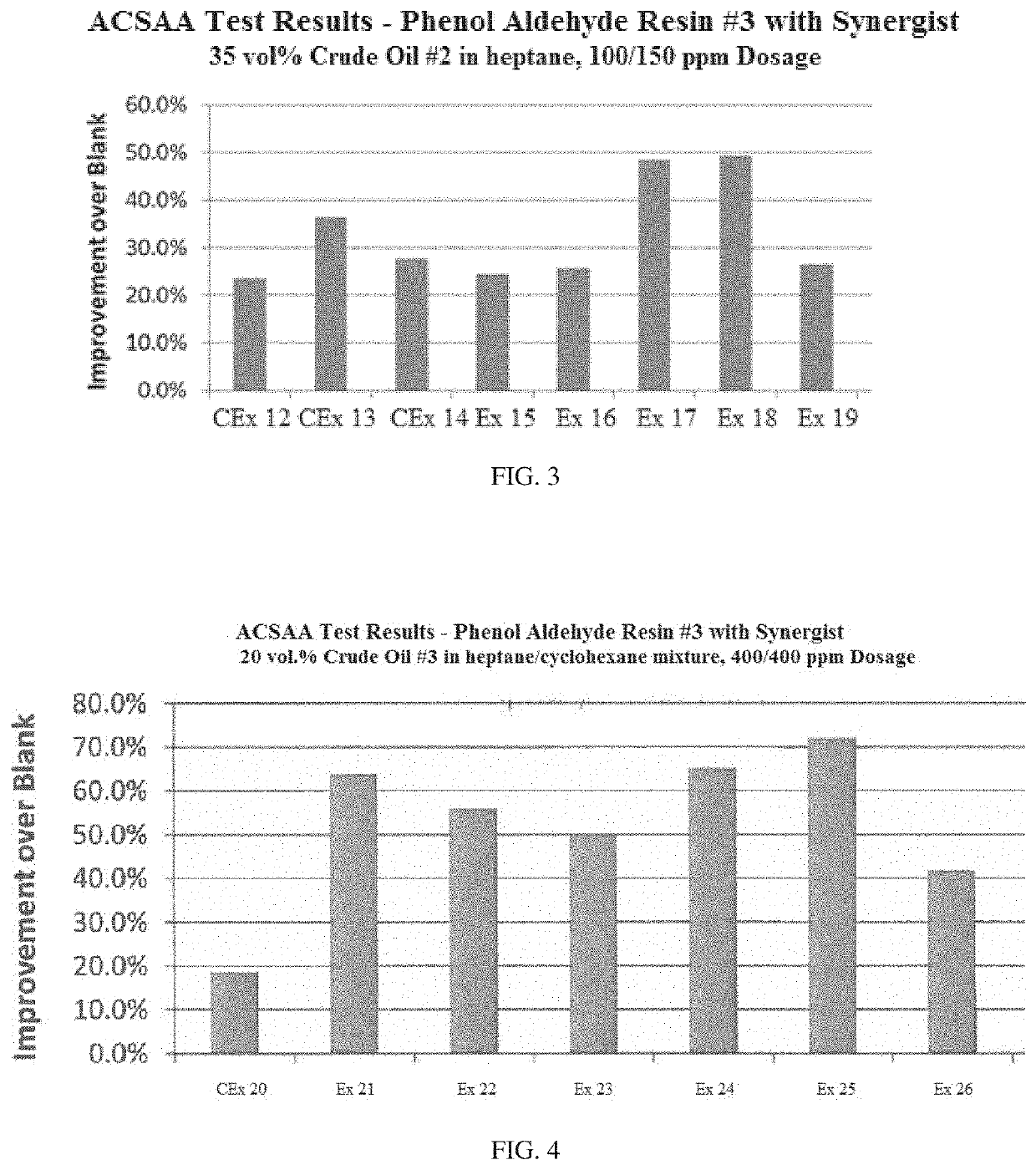 Methods of using ionic liquid based asphaltene inhibitors