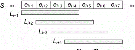 Method for quickly looking for feature character strings in text sequential data