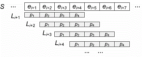 Method for quickly looking for feature character strings in text sequential data