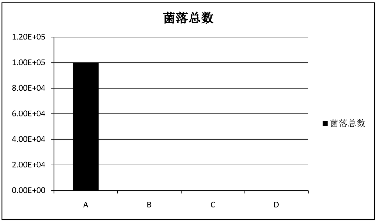 A water sterilization method and device