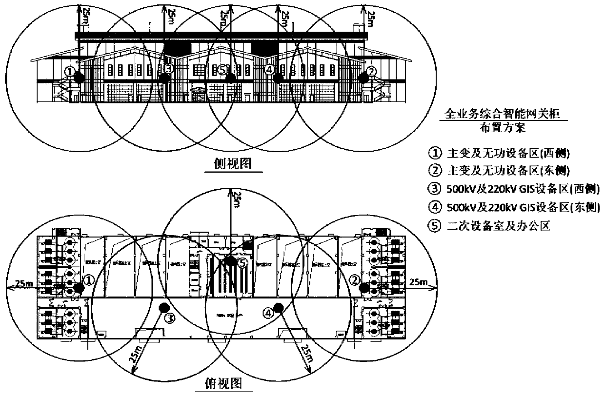 Substation ubiquitous power Internet of Things full-service comprehensive intelligent gateway topological structure