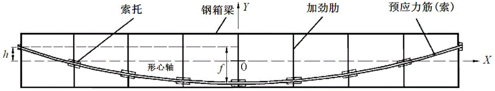 A Method for Optimizing Prestressed Tendon Alignment of Simply Supported Steel Box Girder