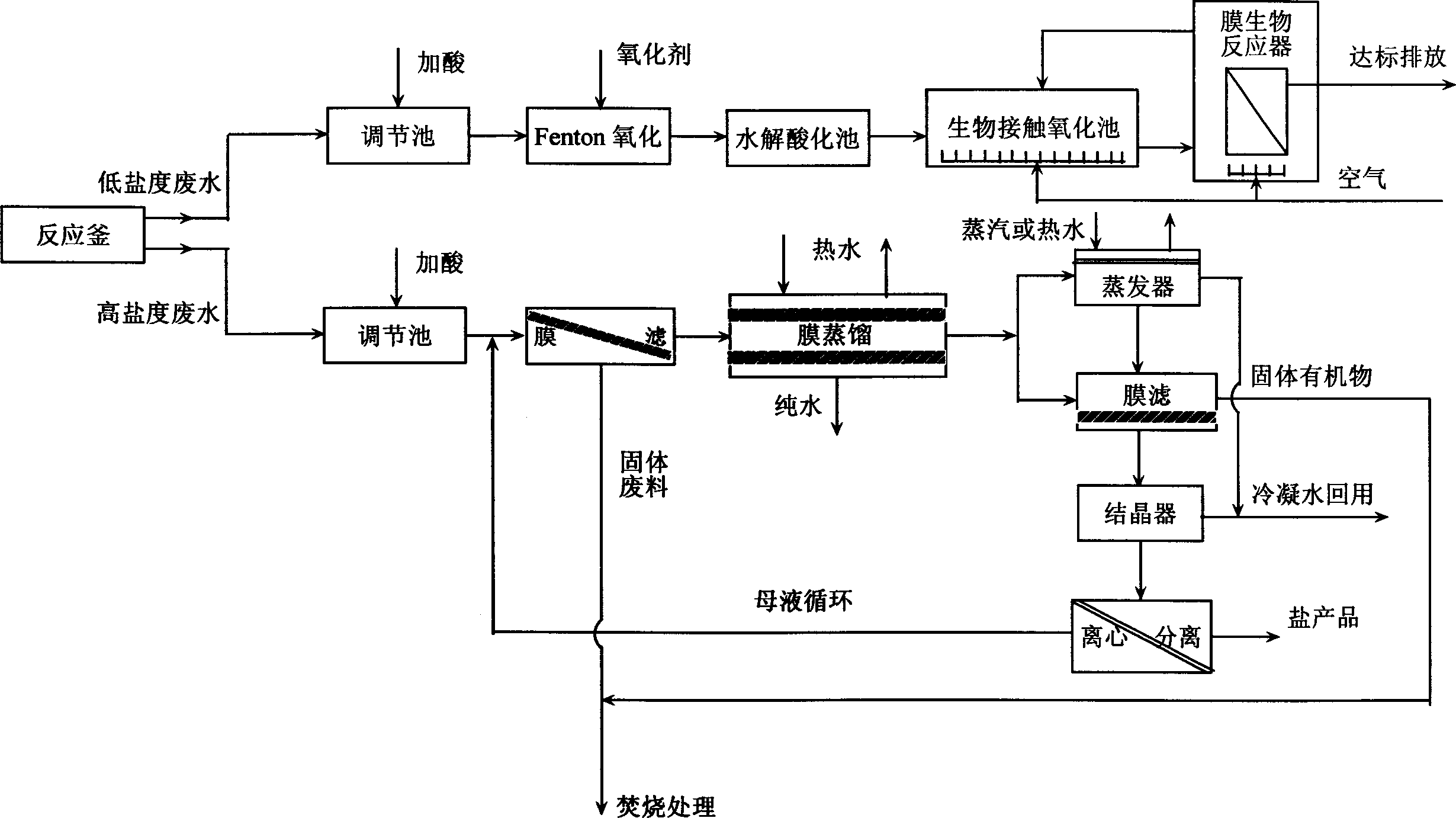 High-salt epoxy resin production waste-water film integrated salt recovery and biochemical treatment method