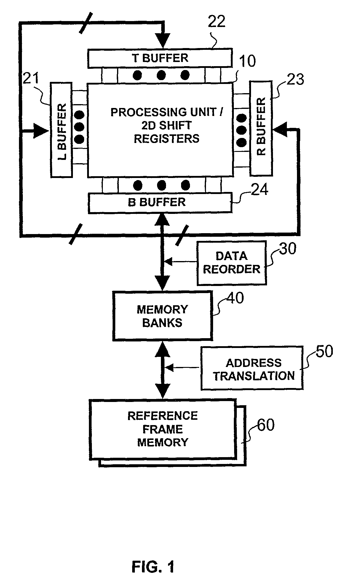 Memory control apparatus and efficient search pattern for block-matching motion estimation