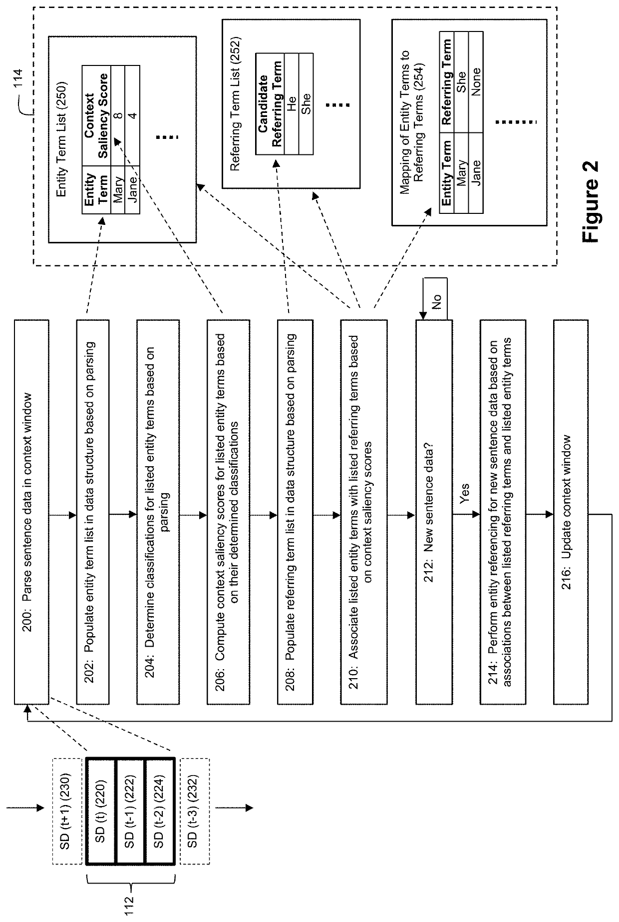 Context saliency-based deictic parser for natural language processing