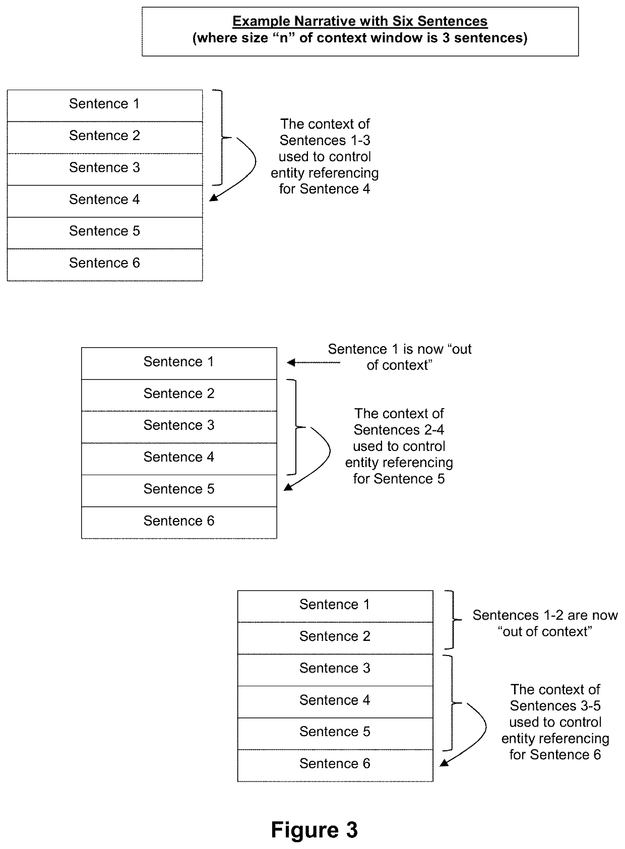 Context saliency-based deictic parser for natural language processing