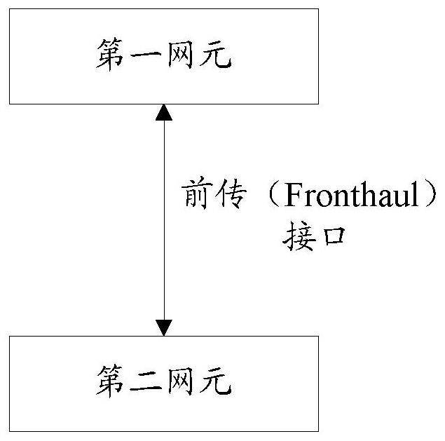 A connection method, a configuration update method, a control plane device and a user plane device