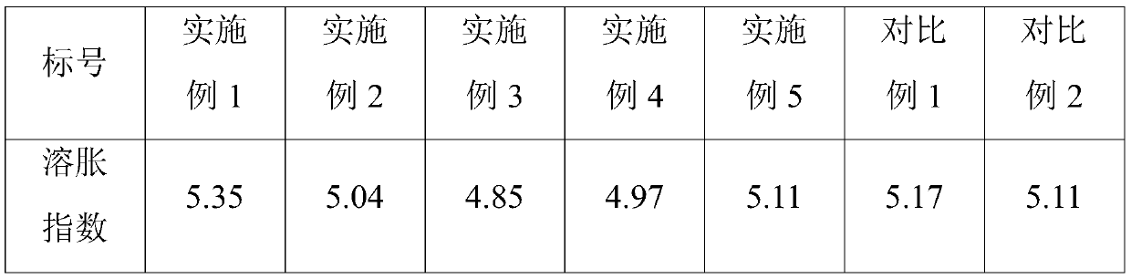 Pre-sulfurization method of fresh natural latex and latex product