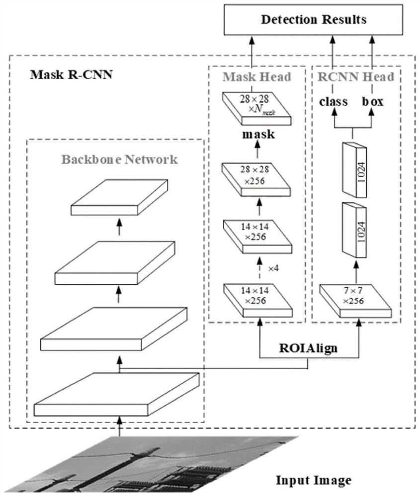 MaskRCNN-based substation equipment anomaly recognition and positioning method and system