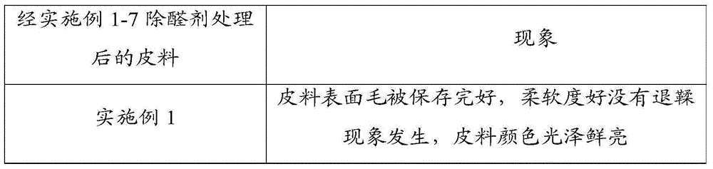 A kind of formaldehyde removal agent and preparation method thereof