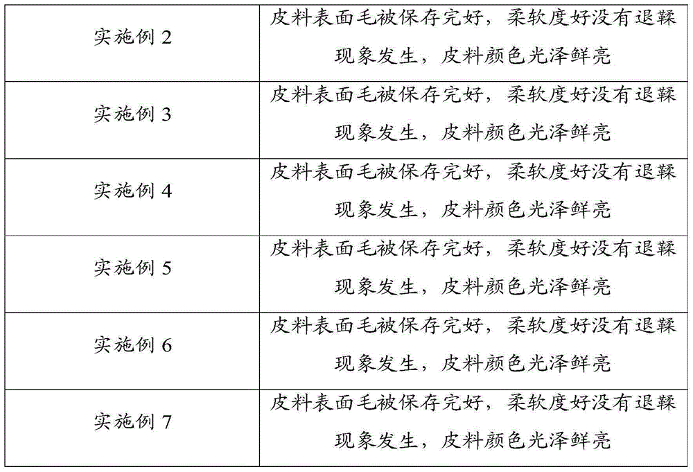 A kind of formaldehyde removal agent and preparation method thereof