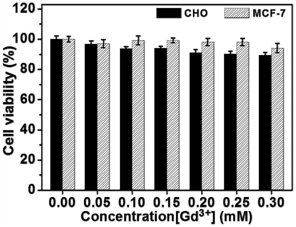 Graphene quantum dots and gadolinium ion chelate magnetic resonance contrast agent and preparation method thereof