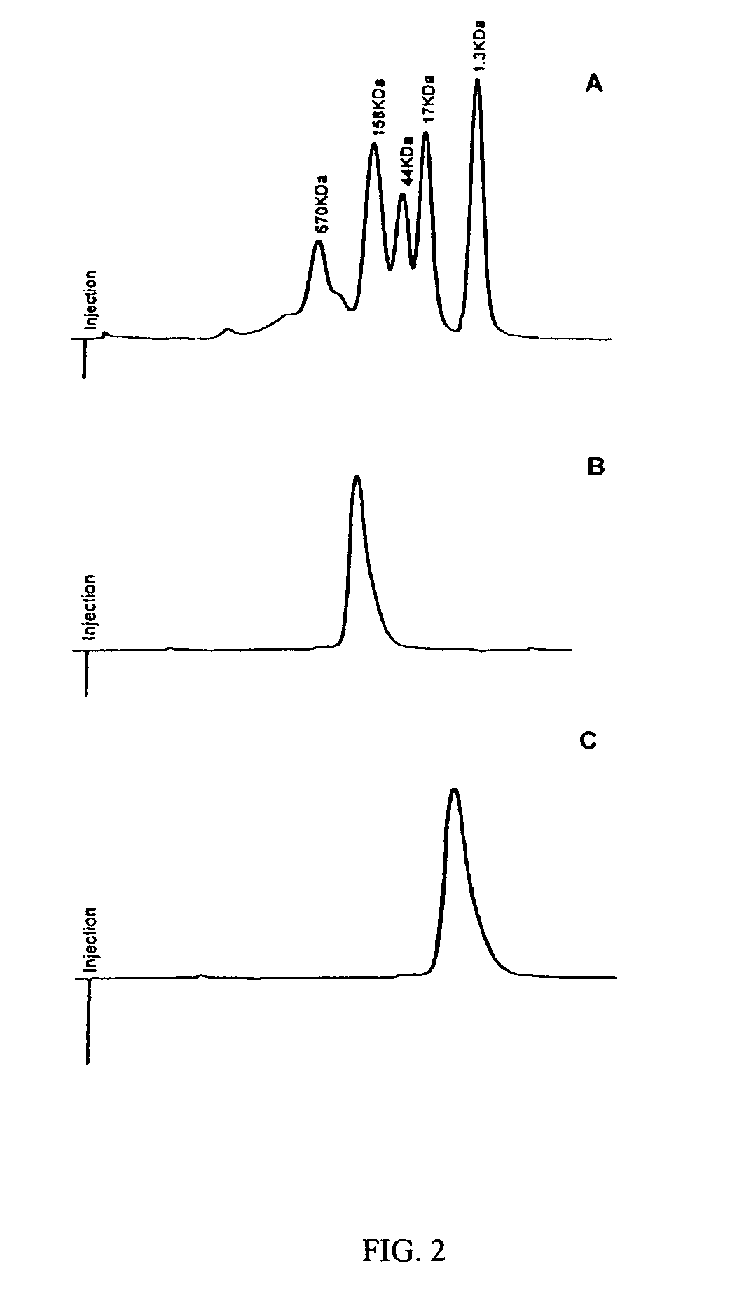 Polyalkylene polymer compounds and uses thereof