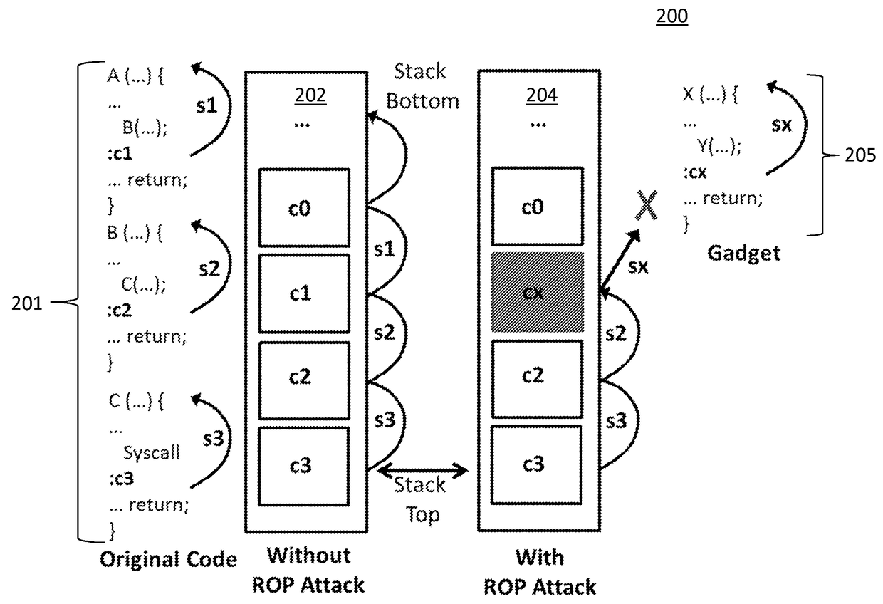 Transparent detection and extraction of return-oriented-programming attacks