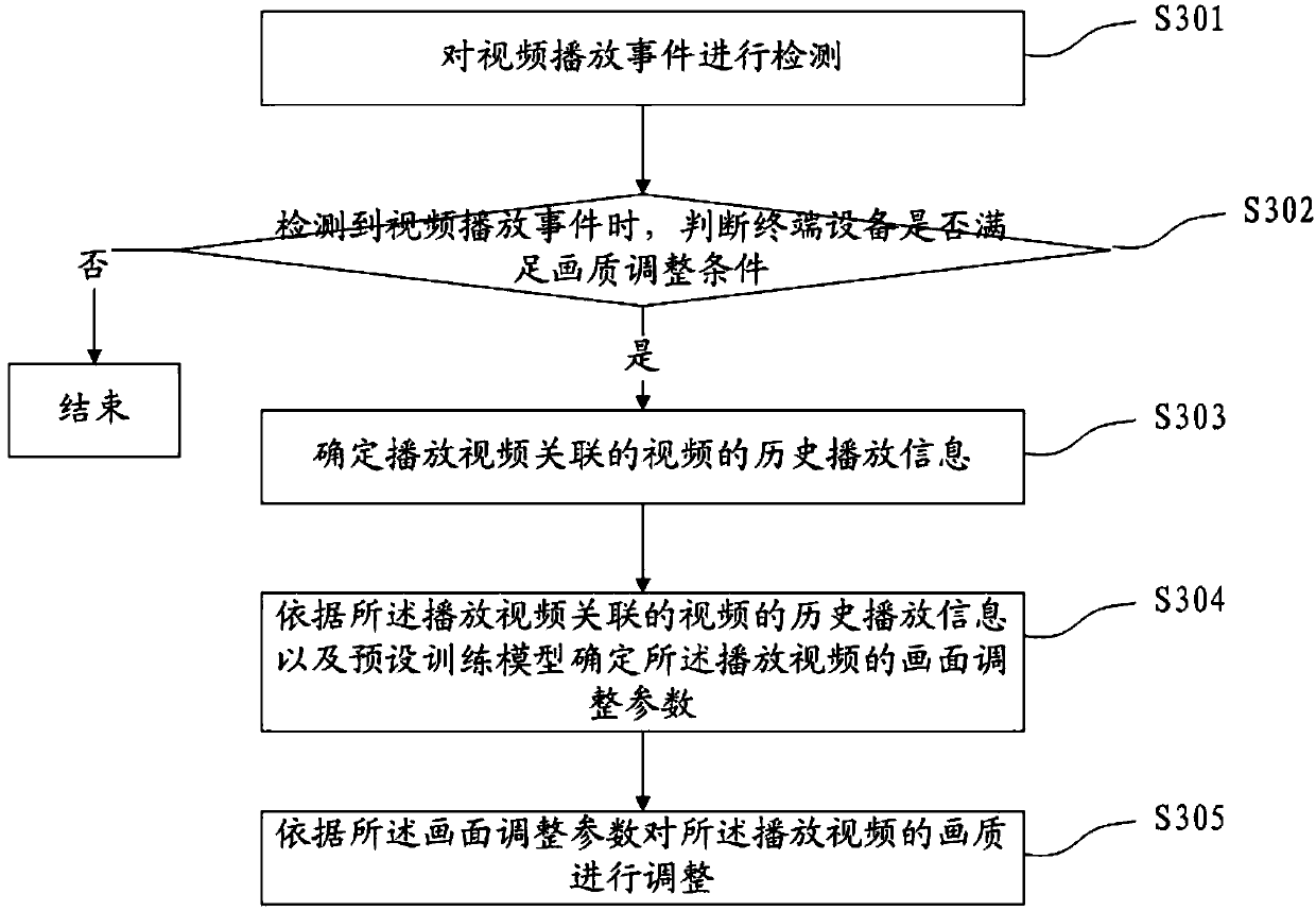 Video footage quality adjustment method and device, terminal device and storage medium