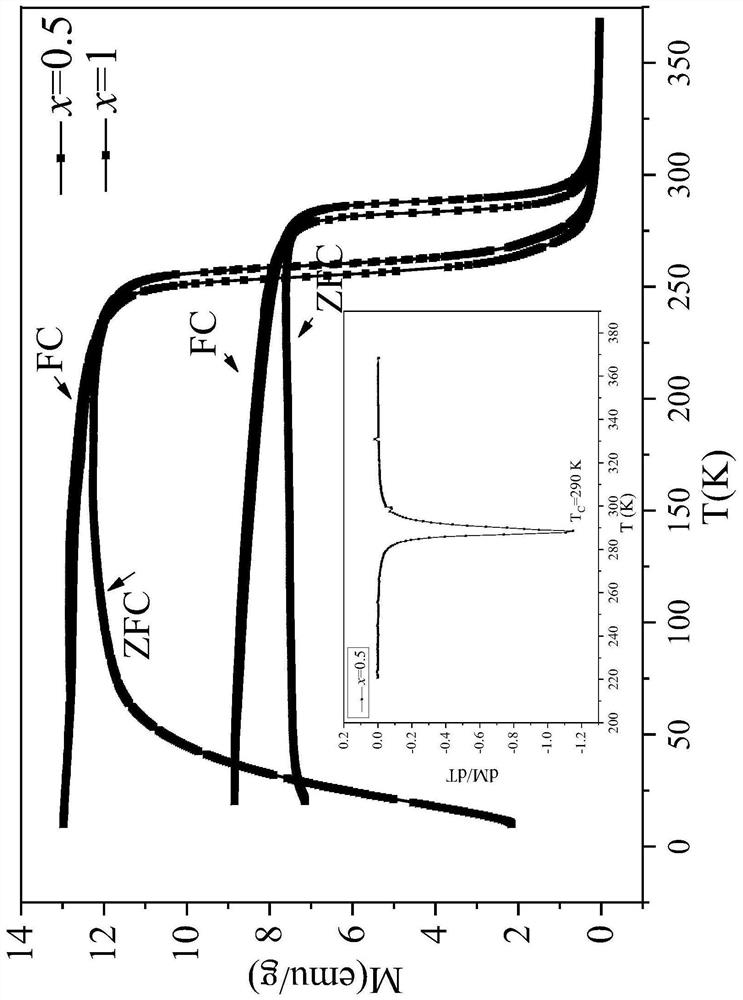 A kind of near room temperature magnetic refrigeration manganese germanium based refrigeration material and preparation method thereof