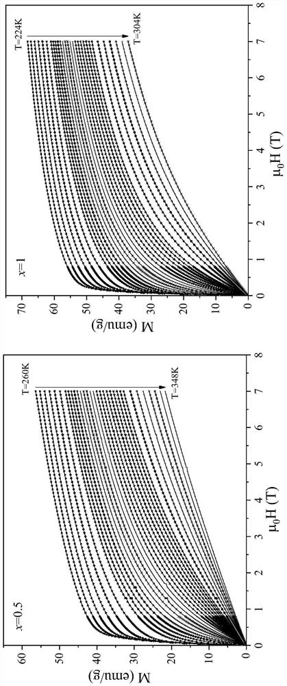 A kind of near room temperature magnetic refrigeration manganese germanium based refrigeration material and preparation method thereof