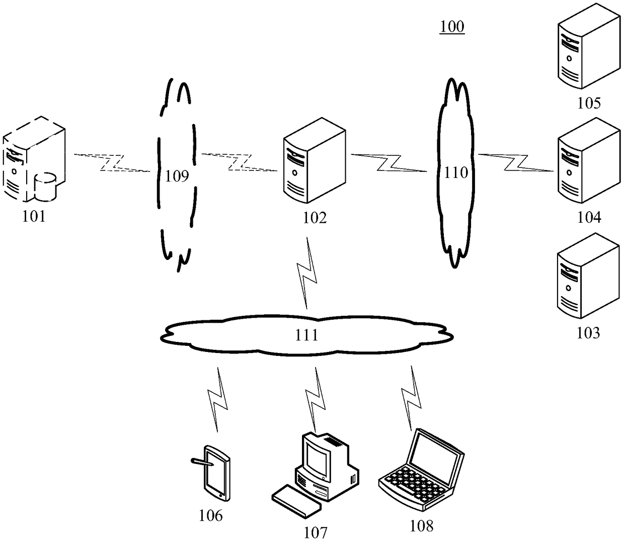 Archiving method and device for scheduling servers