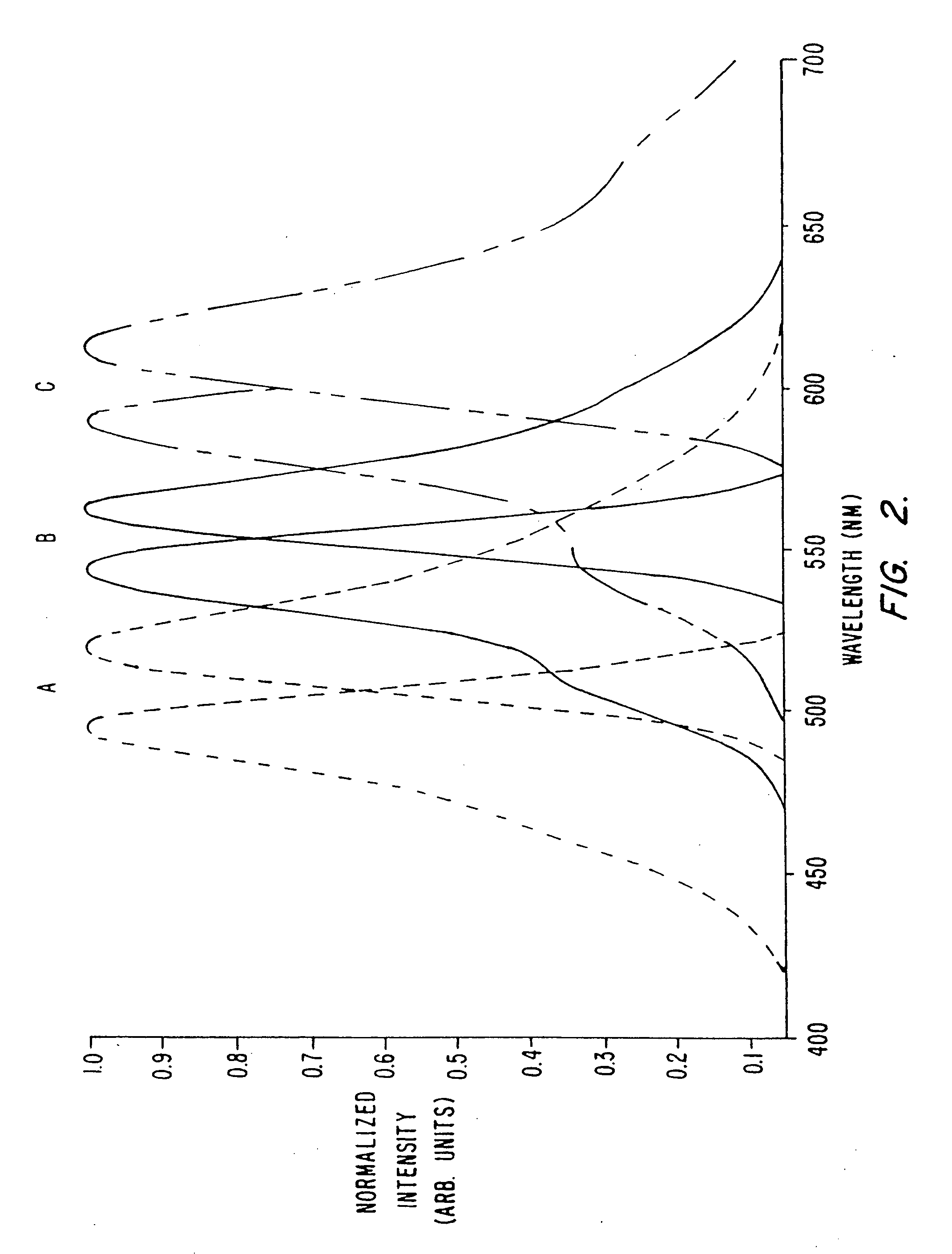 Detection of transmembrane potentials by optical methods