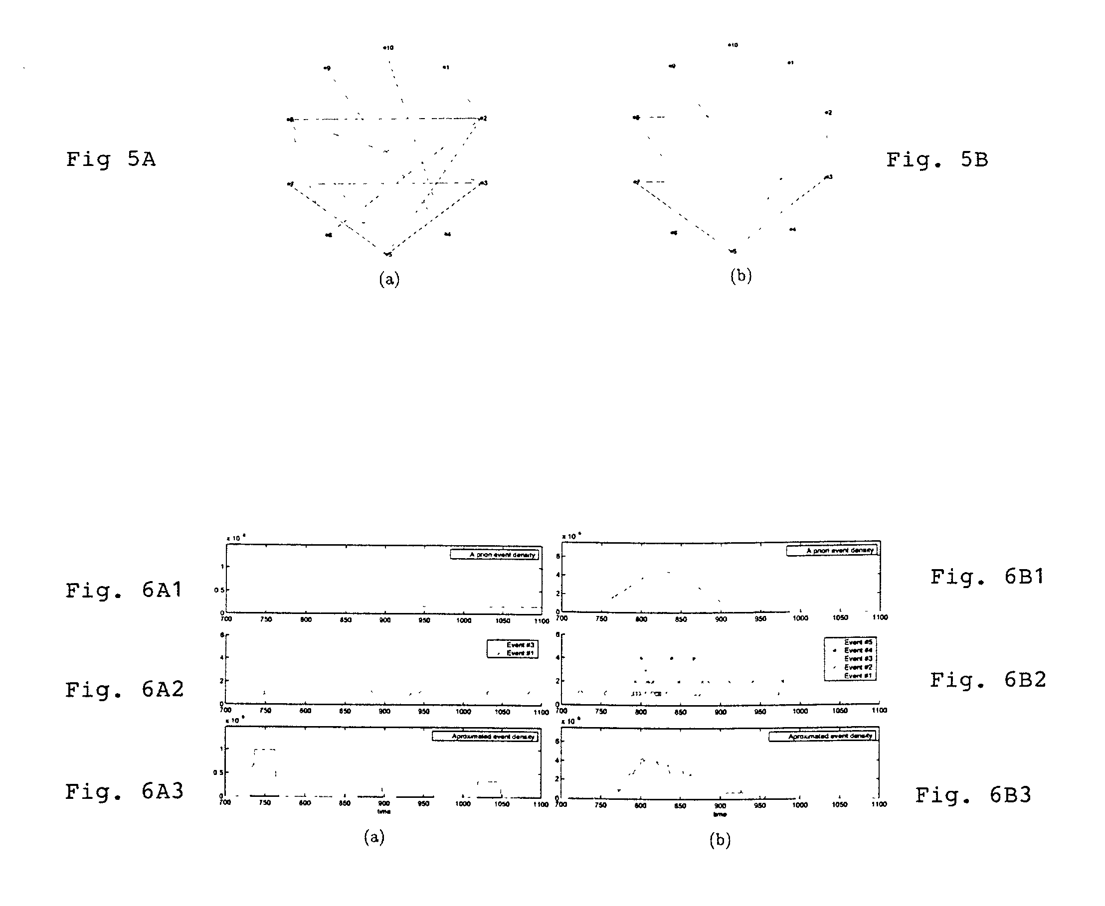 Method and system for finding a query-subset of events within a master-set of events