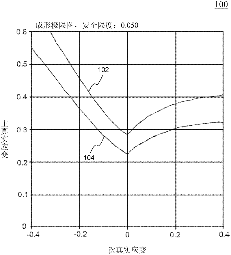 Method and system for numerically simulating and predicting necking failure in sheet metal forming