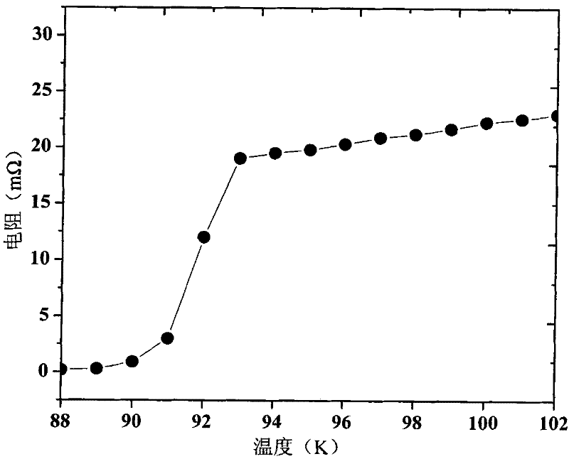 Infiltration method for preparing single-domain Gd-Ba-Cu-O superconducting block