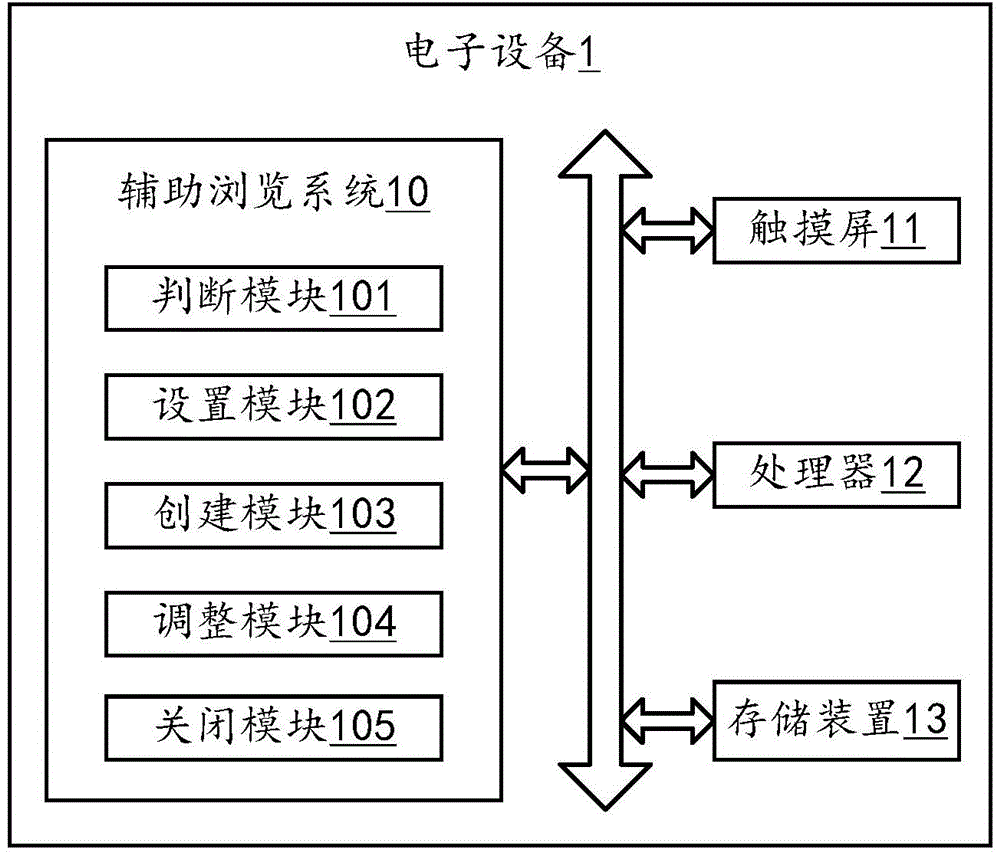 Auxiliary browsing system and method