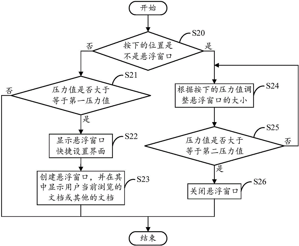 Auxiliary browsing system and method