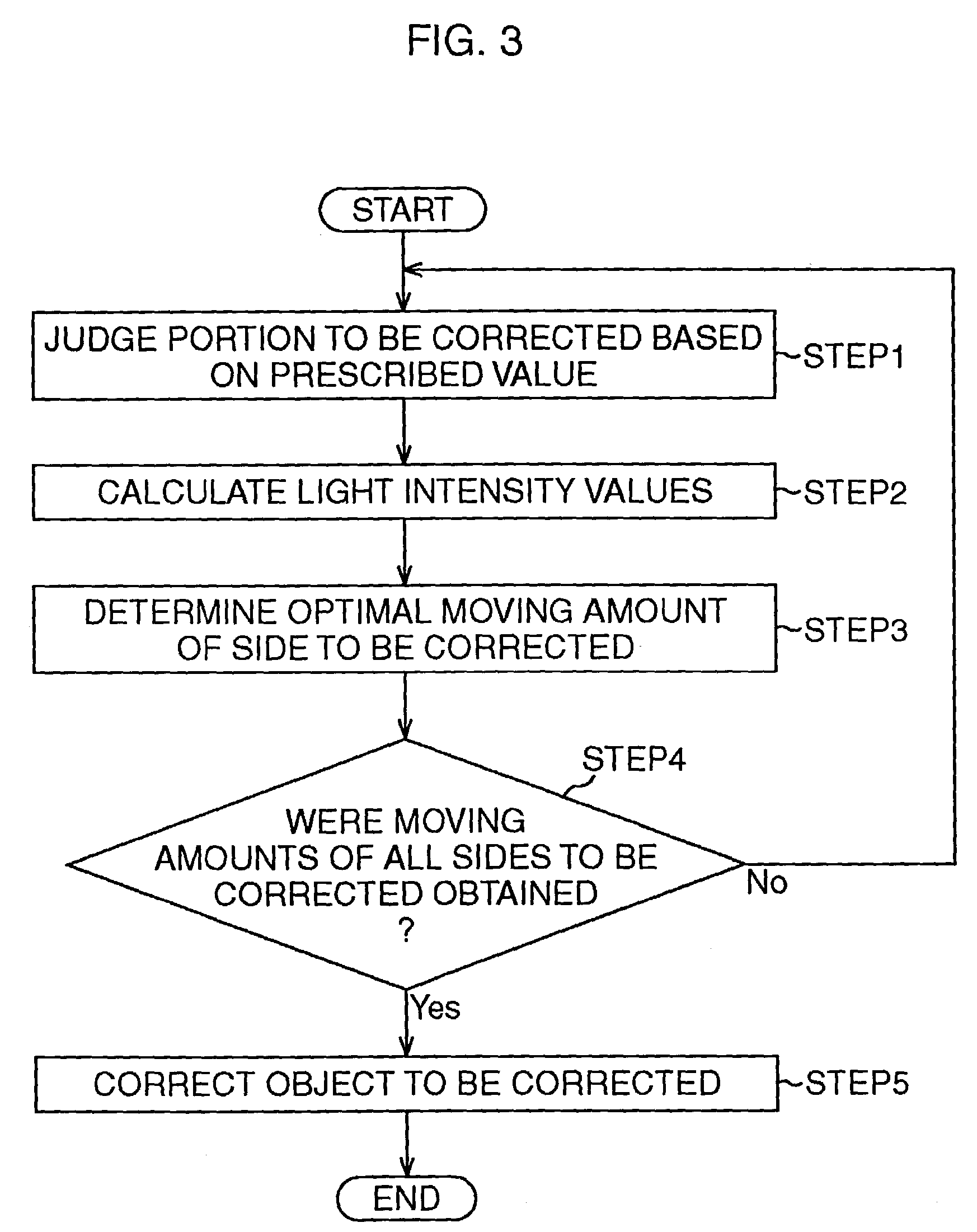 Proximity effect correction apparatus, proximity effect correction method, storage medium, and computer program product