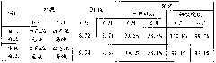 Stable compound dimeticone hydrotalcite suspension