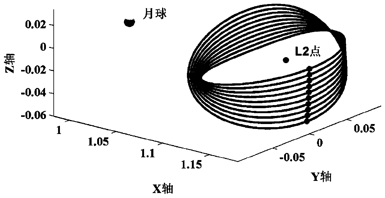 Shadow Analysis Method of Earth-Moon L2 Point Halo Orbit Based on Ephemeris Model