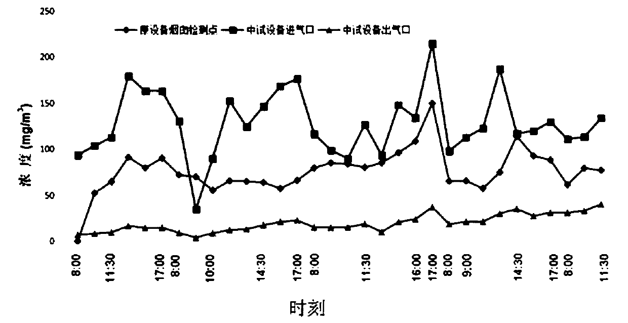 Monolithic molecular sieve adsorbent and preparation method and application thereof