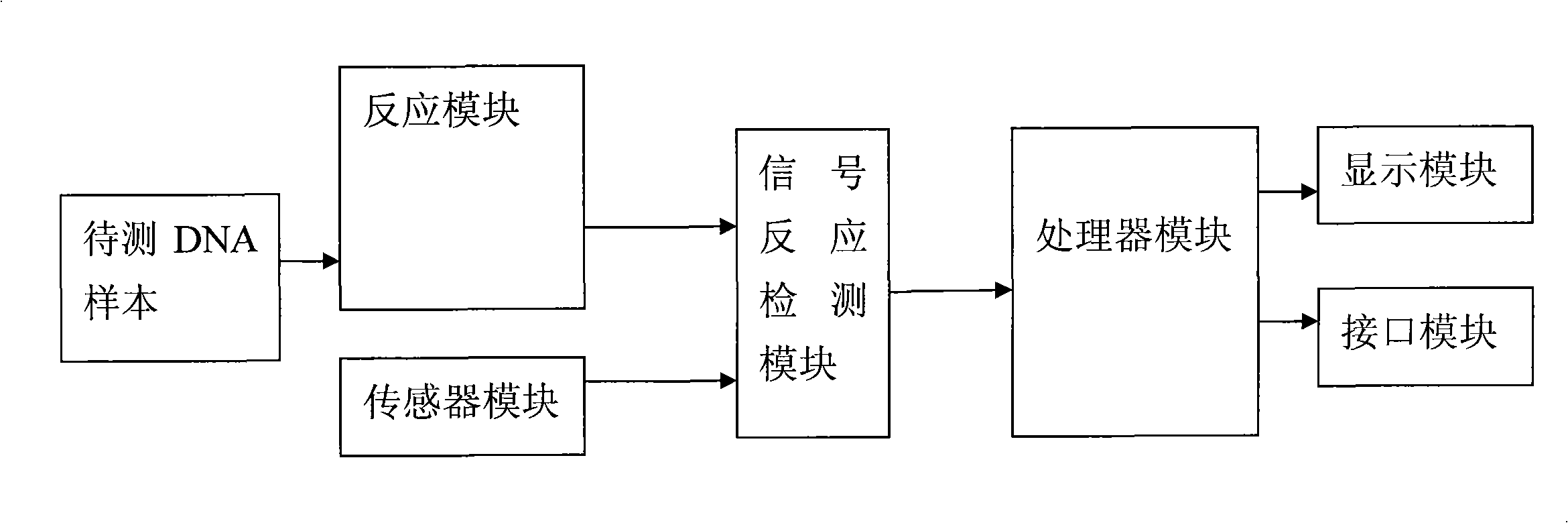 Device and method for detecting diseases by using DNA library