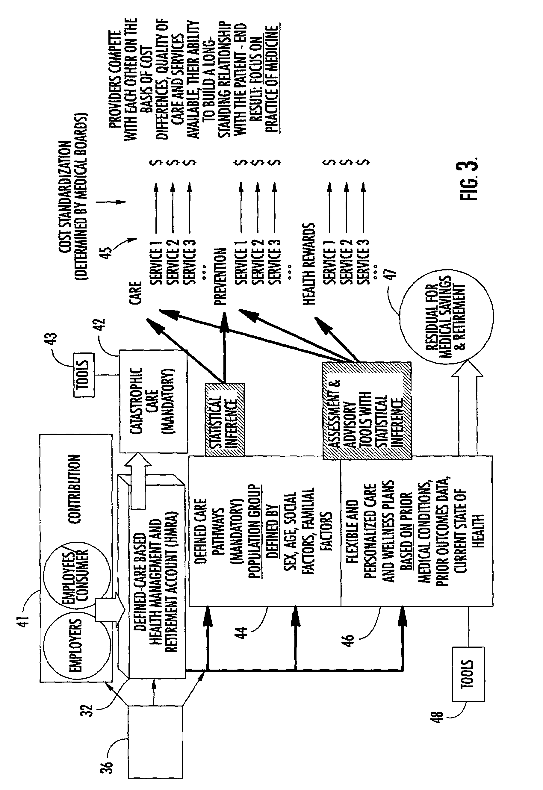 System and method for management of health care services
