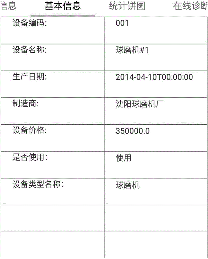 Preparation equipment mobile monitoring system and method based on internet of things and industrial cloud