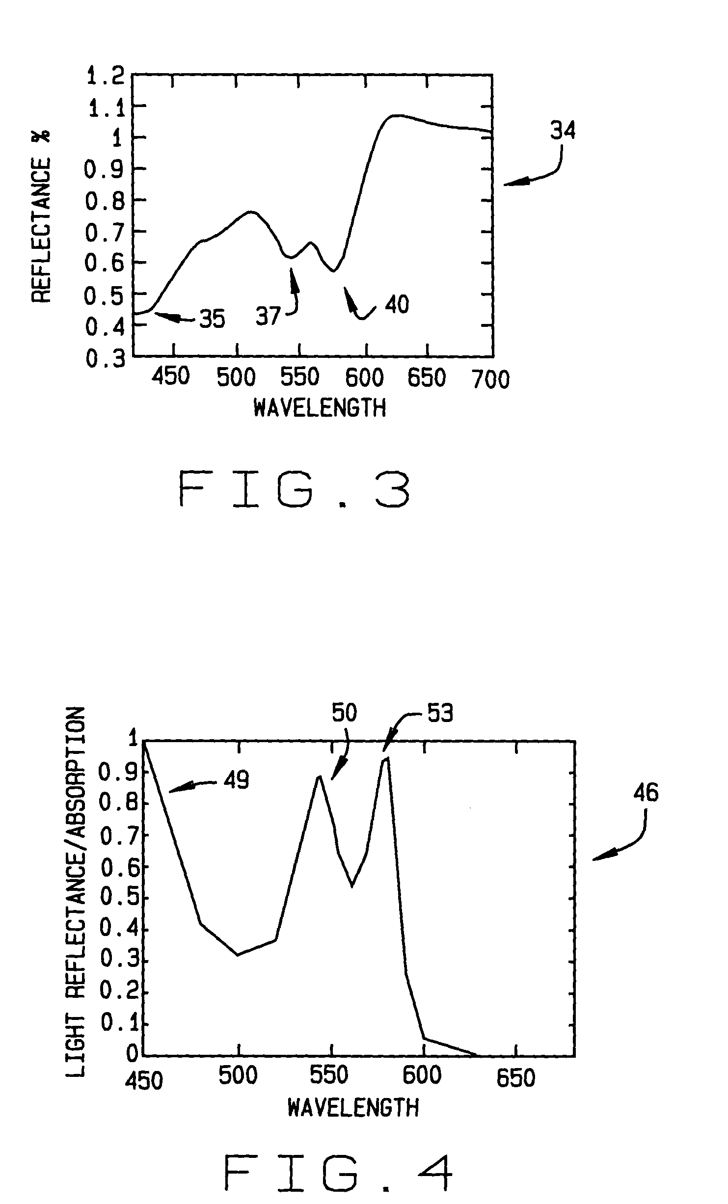 Hyper-spectral means and method for detection of stress and emotion