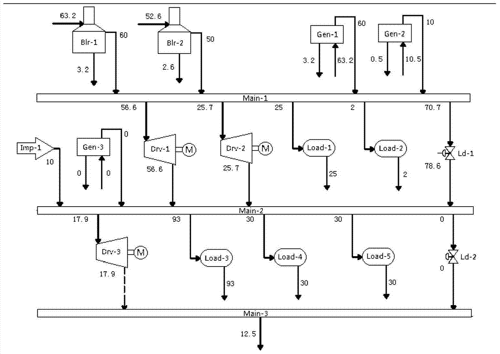 Graphical steam power system analysis and optimization method and device