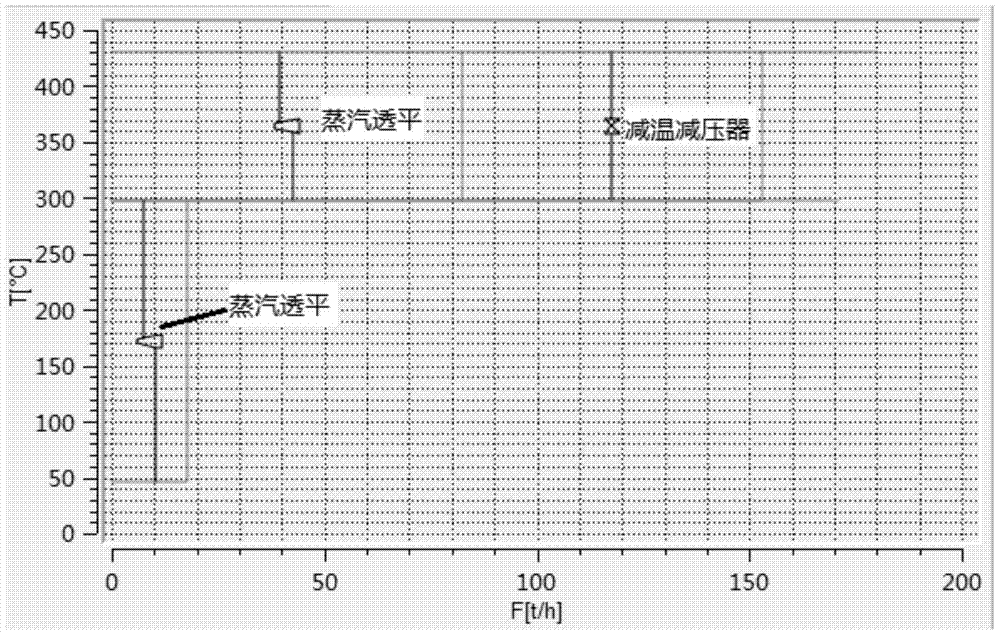 Graphical steam power system analysis and optimization method and device